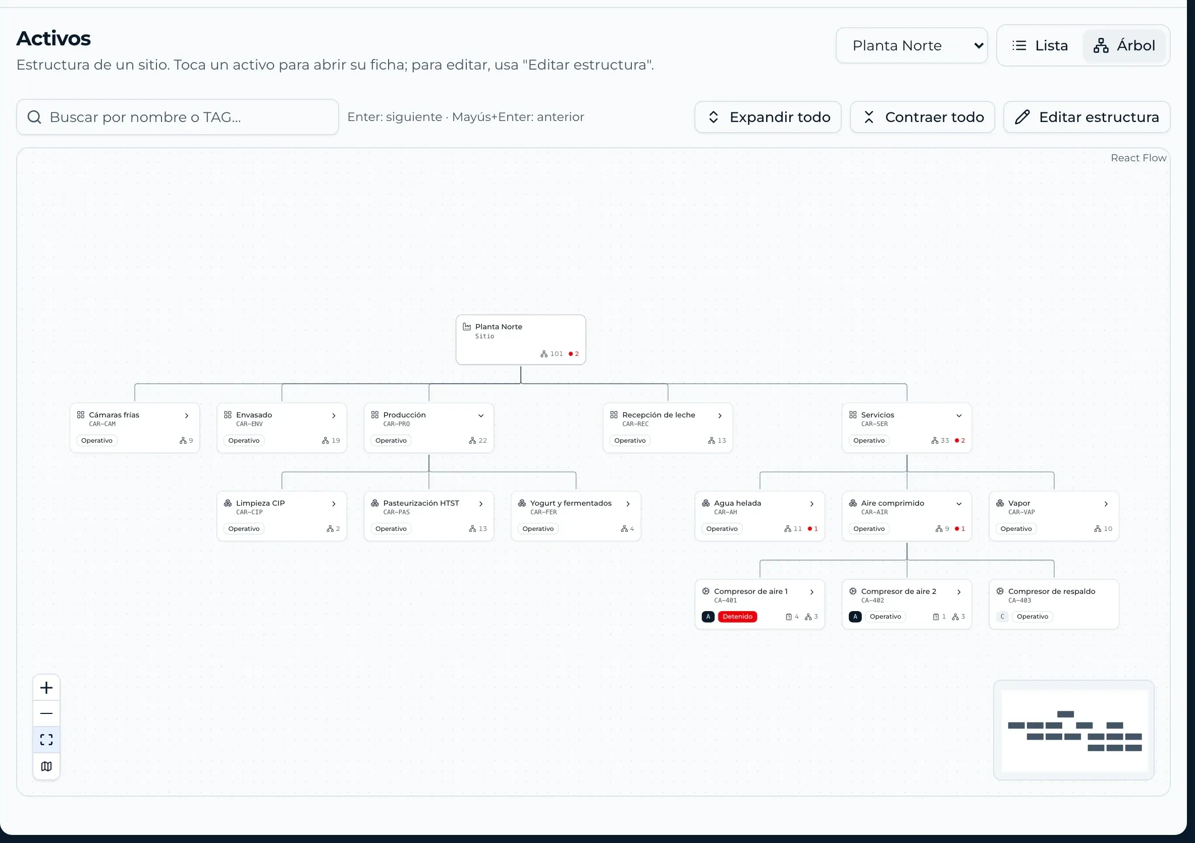 Asset tree of a plant with its areas, systems and a stopped air compressor.