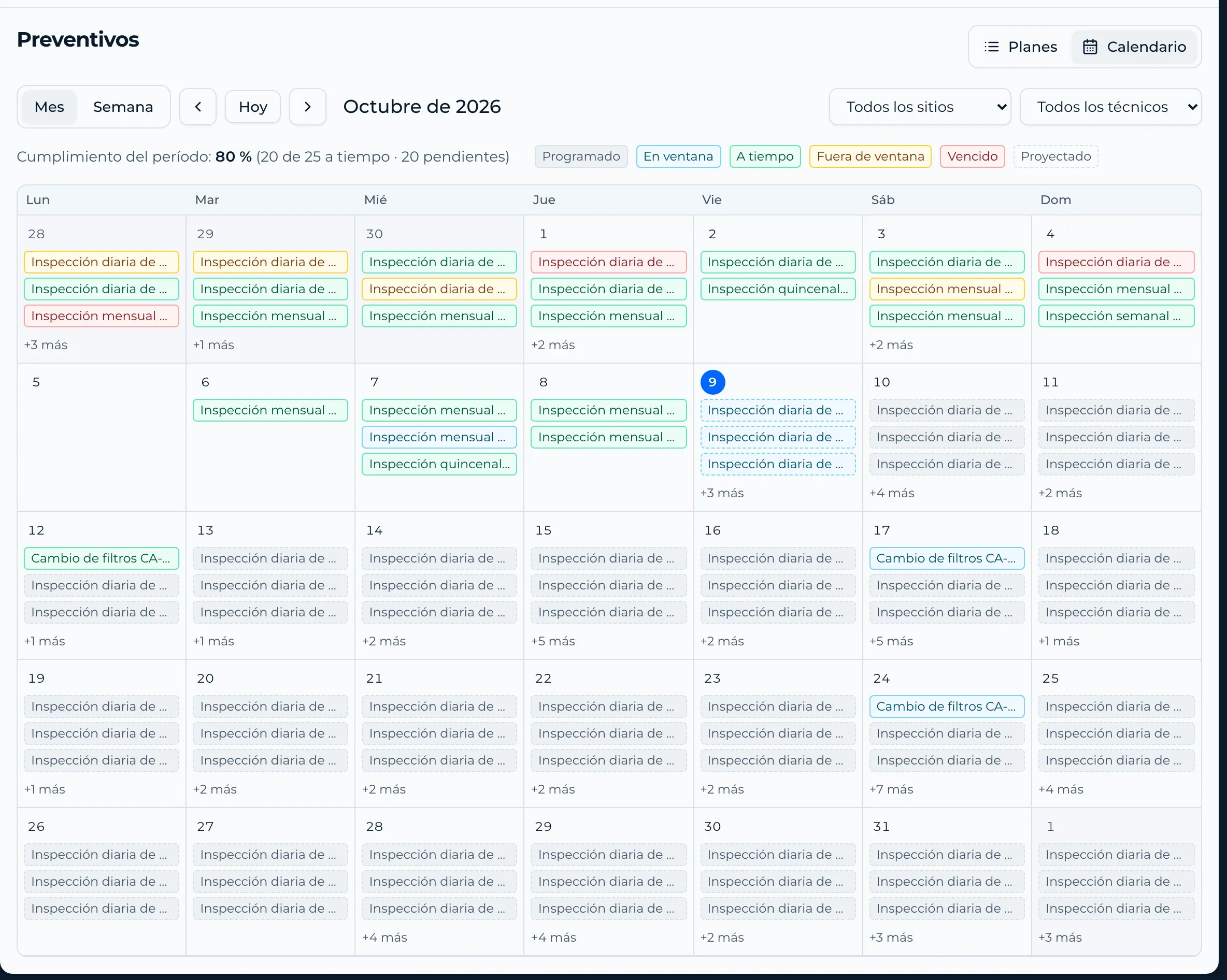 Monthly preventive maintenance calendar with the compliance for the period.